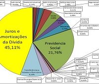 Mais golpes do sistema da dívida